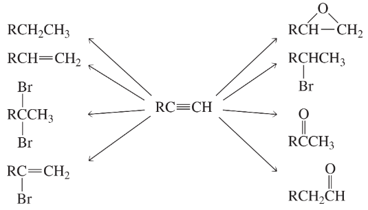 Diagram illustrating alkyne halogenation reactions with various reagents and product structures.
