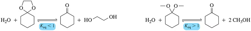 Two chemical reactions with water; first has Kₑq < 1, second has Kₑq > 1. Analyze ∆S and ∆H differences.
