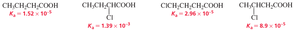 Chemical structures of carboxylic acids with varying acidity constants (Ka) influenced by chlorine substituents.