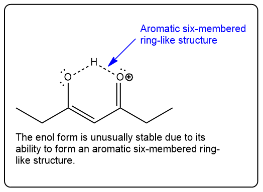 Enol form showing aromatic six-membered ring structure and stability explanation.