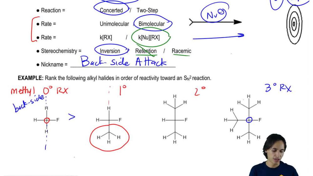 Ranking reactivity toward SN2