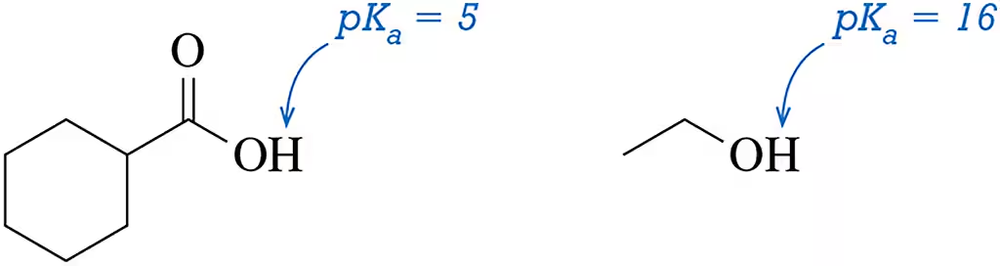 Carboxylic acid structure with pKₐ = 5, compared to alcohol structure with pKₐ = 16, illustrating acidity difference.