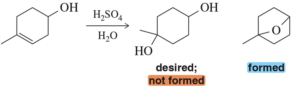 Chemical reaction diagram showing hydration of cyclohexene, with labels for desired and actual products.