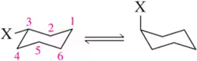 Diagram comparing chair conformations, highlighting mistakes in flipped chair drawings with numbered positions.