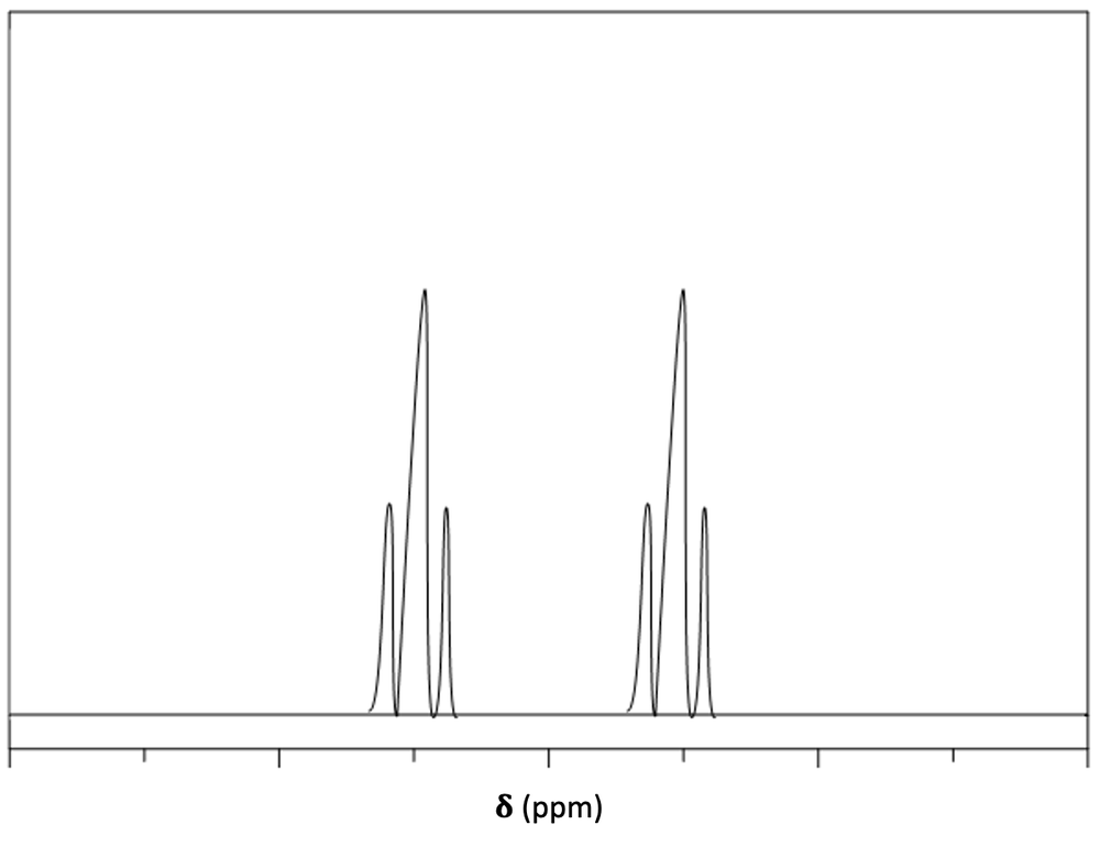 1H NMR spectrum illustrating two sets of peaks for Ha.