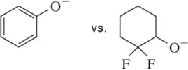 Comparison of two conjugate bases: a phenoxide ion and a fluorinated cyclohexanol ion, highlighting acidity stability.