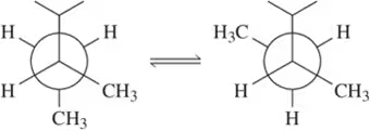 Newman projections comparing two conformations of a cycloalkane, highlighting strain energy differences.