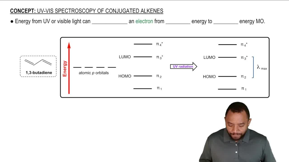 UV-Vis Spectroscopy of  Conjugated Alkenes Concept 1