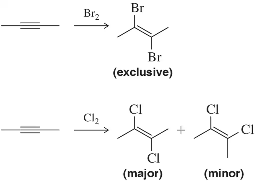 Diagram illustrating the addition reactions of Br₂ and Cl₂ to alkynes, highlighting exclusive and major/minor products.