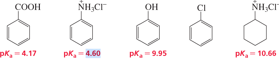 Chemical structures of compounds with their pKa values: carboxylic acid (4.17), ammonium chloride (4.60), alcohol (9.95), chloride (10.66).