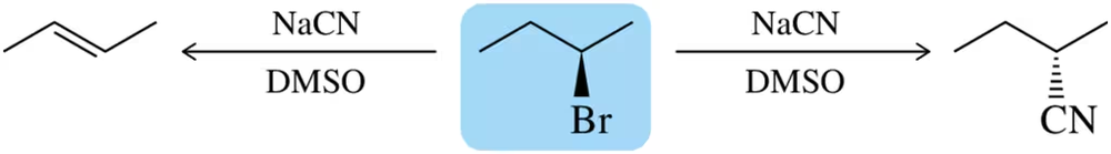 Flowchart illustrating SN1, SN2, E1, and E2 reactions with reactants, conditions, and products labeled.