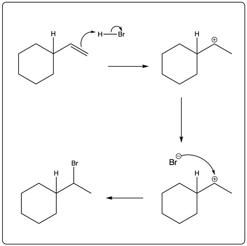 Arrow-pushing mechanism for hydrohalogenation reaction with HBr.
