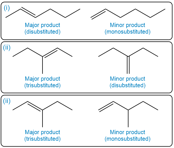 Elimination reactions showing major and minor products for 2-bromohexane.