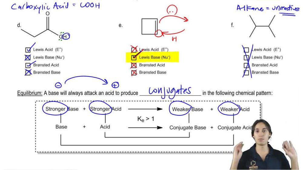 Equilibrium constant and conjugates.