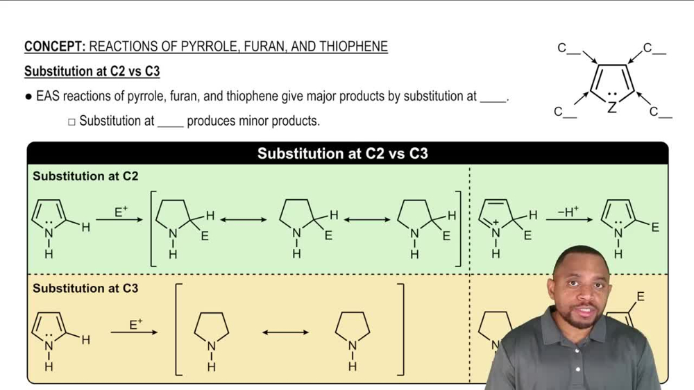 Reactions of Pyrrole, Furan, and Thiophene Concept 2