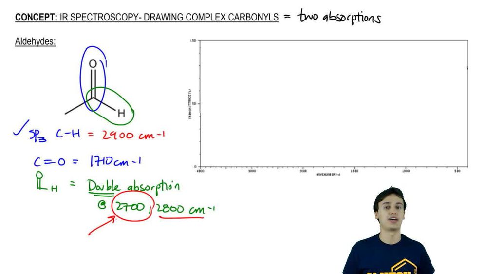 Drawing Complex Carbonyls