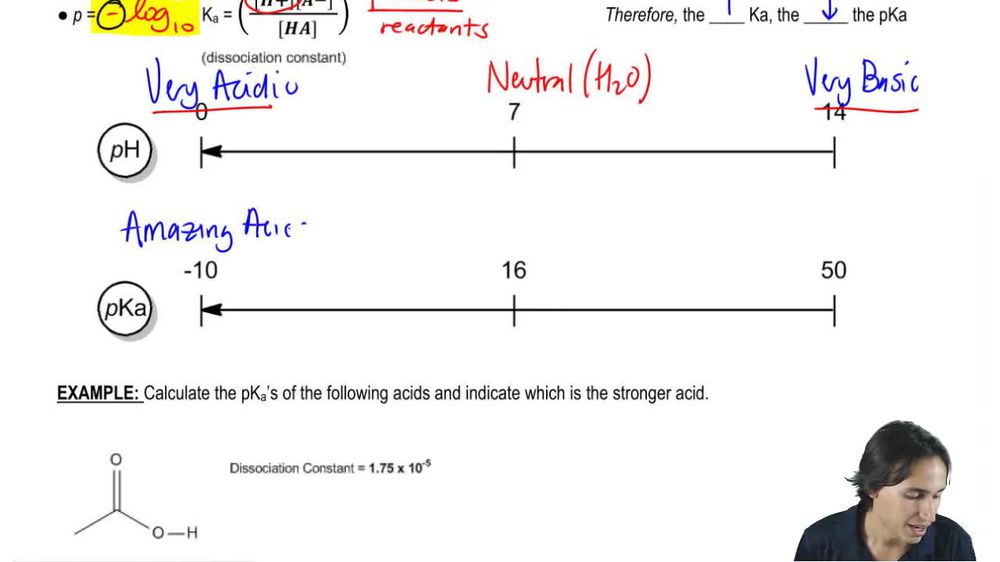The pH scale vs. the pKa scale.