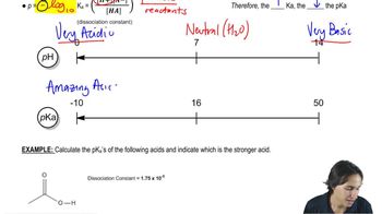 The pH scale vs. the pKa scale.