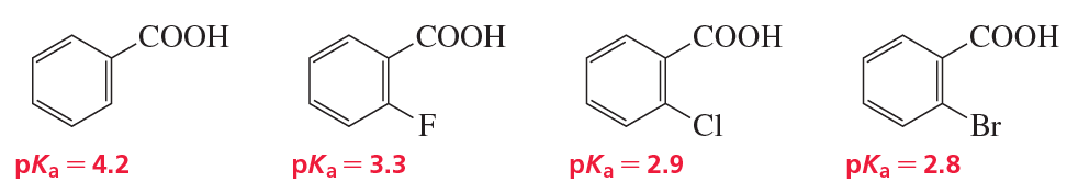 Four aromatic compounds with carboxylic acid groups and their pKa values displayed.