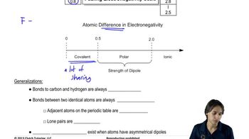 Differences between ionic, polar and covalent bonds
