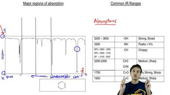 General Features of IR Spect