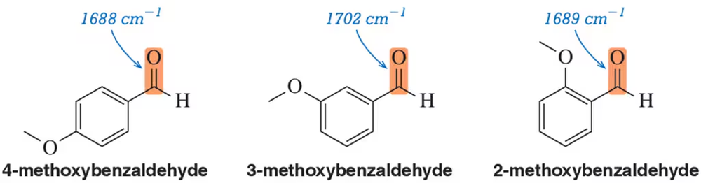 IR spectra of methoxybenzaldehydes: 4- and 2-methoxy at 1688-1689 cm⁻¹, 3-methoxy at 1702 cm⁻¹.