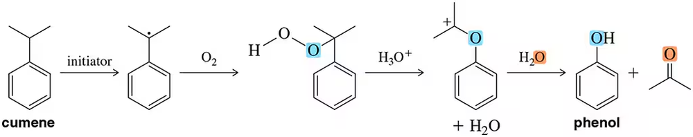 Schematic showing the synthesis of phenol from cumene, highlighting reaction steps and oxygen atoms in blue and orange.