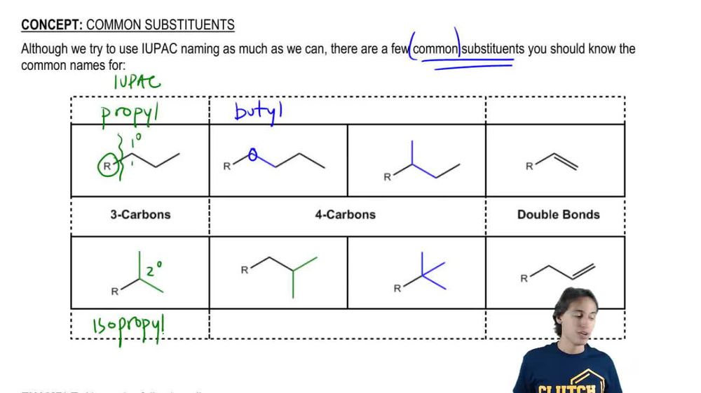 Understanding Non-IUPAC Substituents