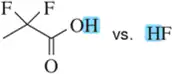 Structural comparison of two acids highlighting the acidic proton in a hydroxyl group versus a fluorine atom.