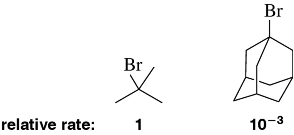 Bromoalkanes illustrating SN1 reaction rates: one with a relative rate of 1 and another with a rate of 10^-3.