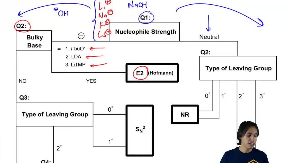 How to predict SN2 and E2 mechanisms.