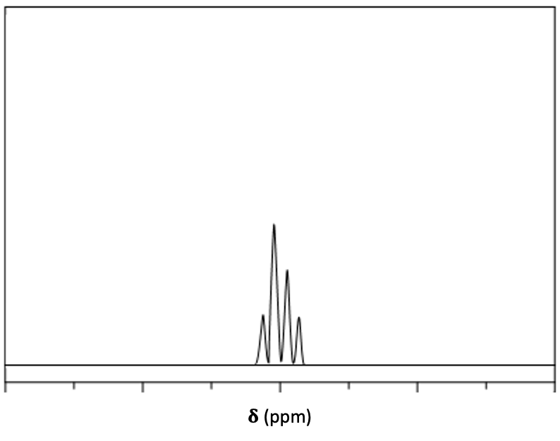 NMR spectrum showing a single peak indicating a quartet signal.