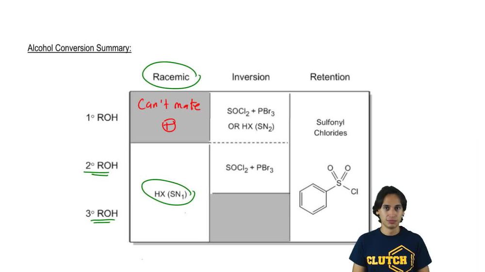 Comparing and contrasting the Alcohol Conversions.