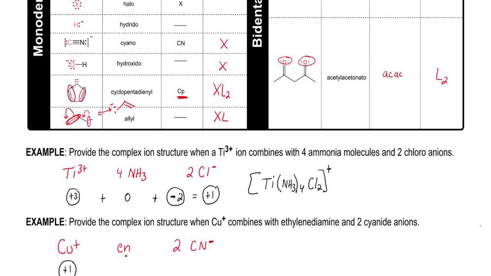 Ligands Example 2