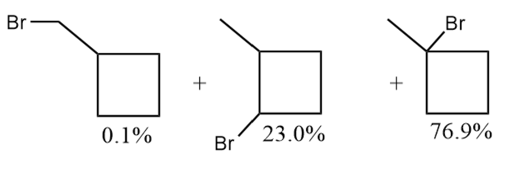 Three monobrominated cyclobutane structures with yields of 0.1%, 23.0%, and 76.9% shown side by side.