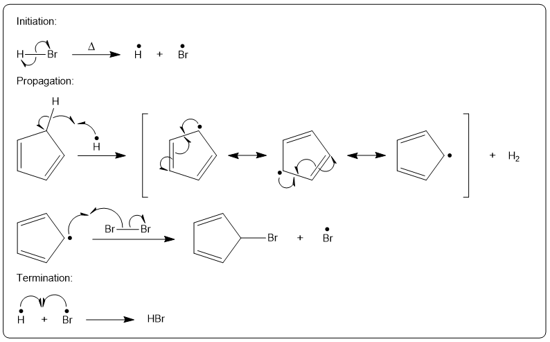 Mechanism of allylic bromination showing initiation, propagation, and termination with H2 as a product.