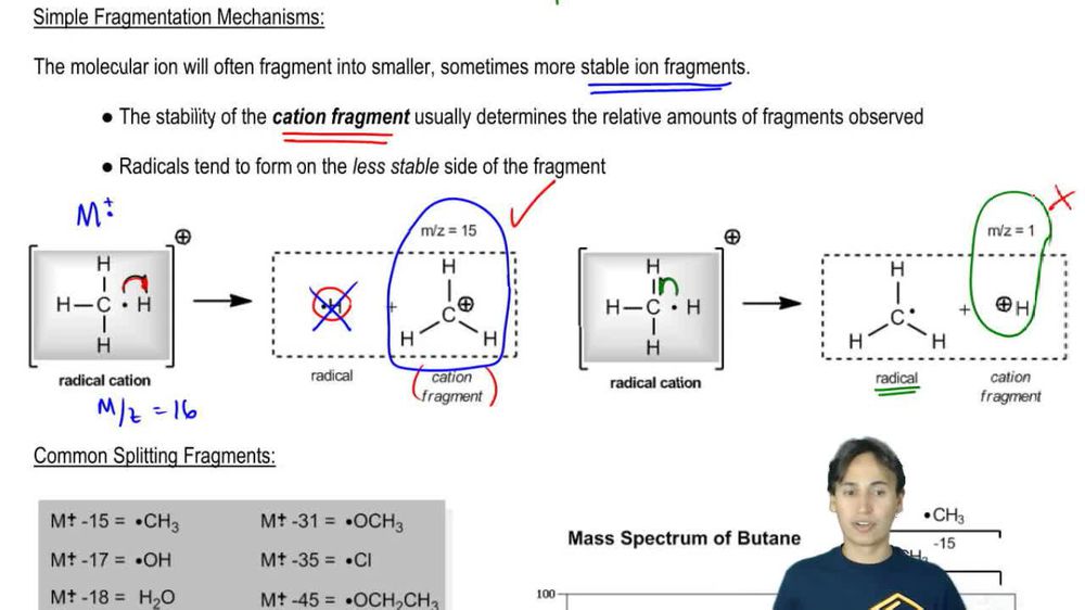 Simple Fragmentation Mechanisms