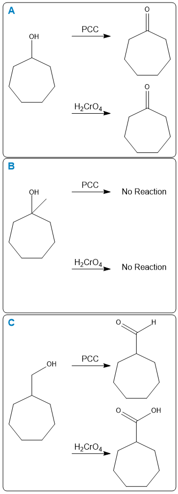 Reaction products of 1-methylcycloheptanol with PCC and chromic acid.