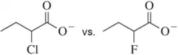 Chemical structures comparing a chlorine-substituted compound and a fluorine-substituted compound, highlighting acidity differences.