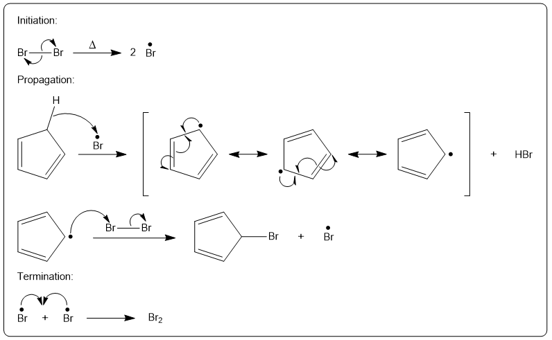 Detailed mechanism of allylic bromination with initiation, propagation, and termination steps.