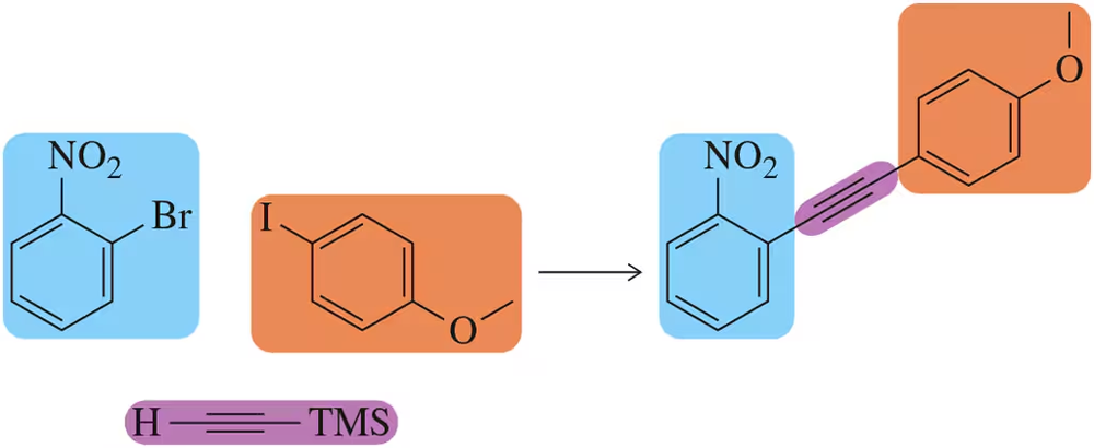 Chemical reaction diagram illustrating the Sonogashira coupling of aryl halides with TMS-acetylene.