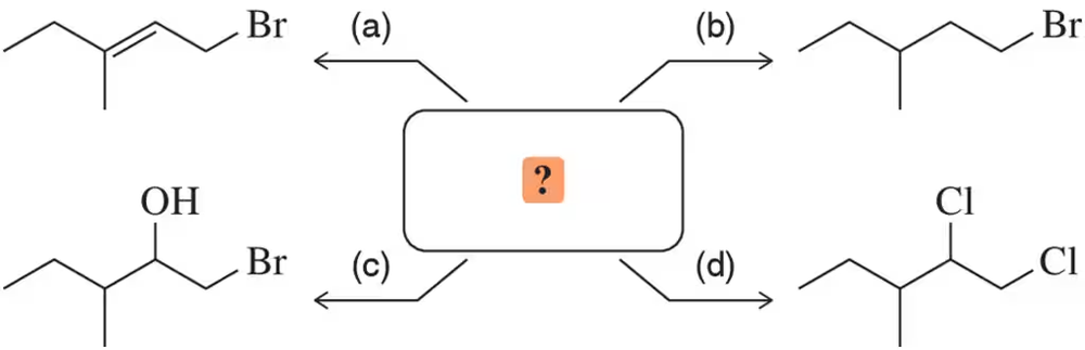 Four haloalkanes with arrows pointing to a central box with a question mark, indicating a common alkene precursor.