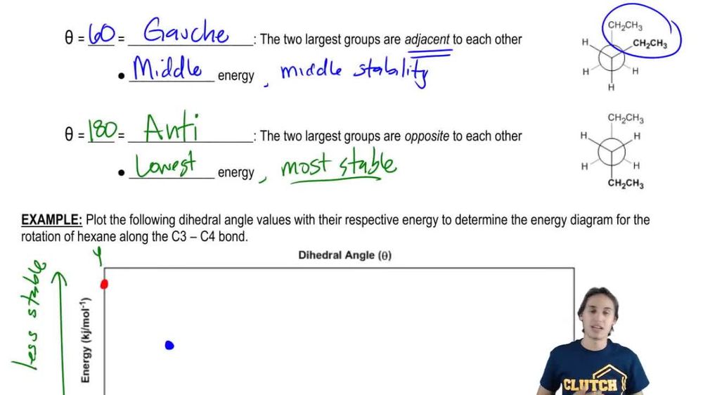 How to draw a Newman Projection Energy Diagram.
