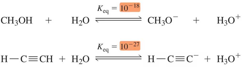 Chemical equations comparing the acid strength of methanol and acetylene, with equilibrium constants displayed.
