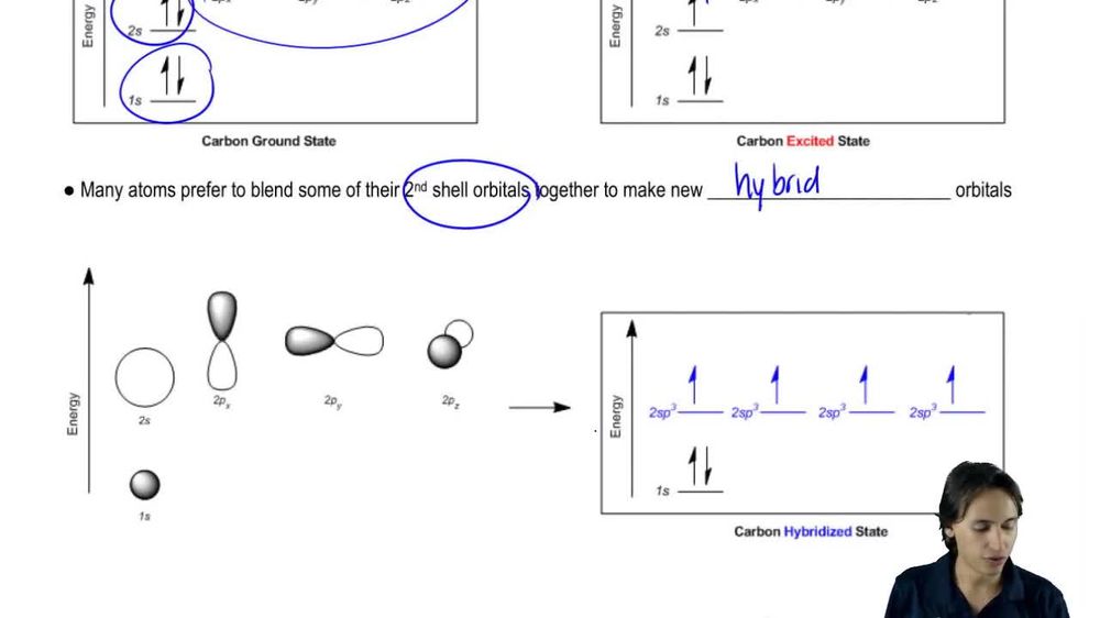 How carbon makes 4 sp3 orbitals.