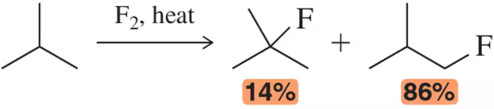 Diagram showing the radical fluorination of 2-methyl propane, with product ratios of 14% and 86%.