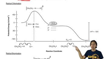 Using the Hammond Postulate to describe radical chlorination.