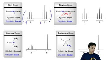 Common Splitting Patterns