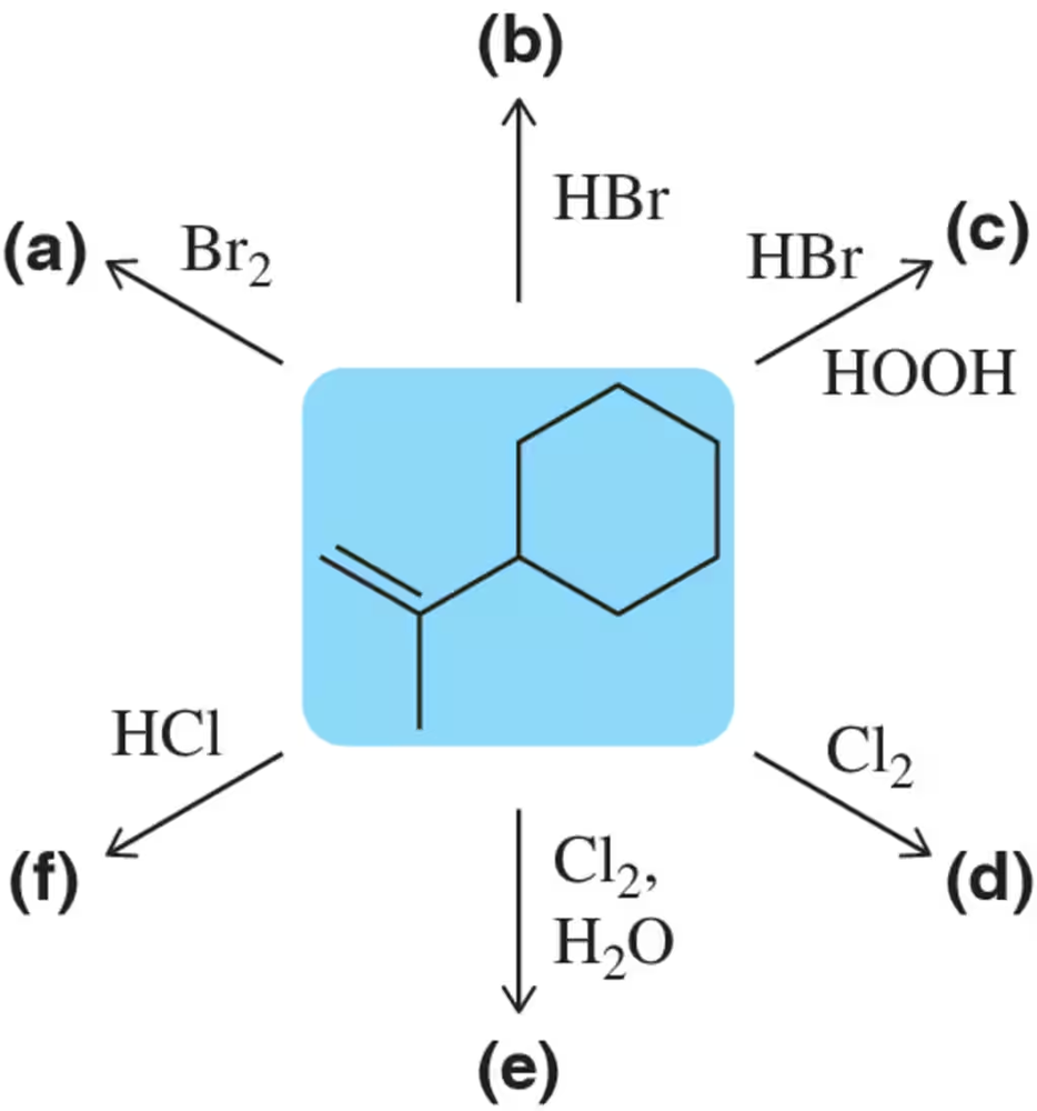 Chemical reaction diagram with a cyclohexane derivative and reagents: Br2, HBr, HBr/HO, Cl2, Cl2/H2O, HCl.