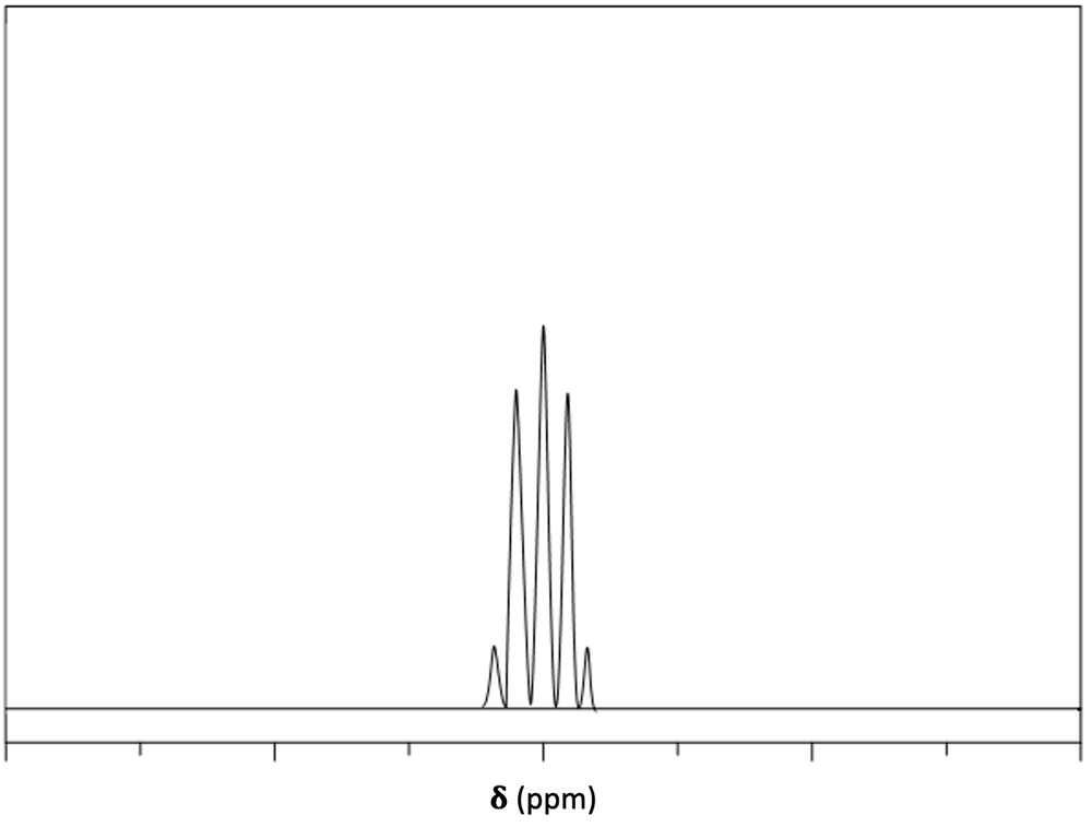 NMR spectrum illustrating a signal with multiple peaks.